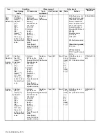 Предварительный просмотр 76 страницы Kenwood NX-3720 Service Manual