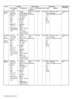 Предварительный просмотр 80 страницы Kenwood NX-3720 Service Manual