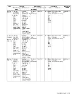 Предварительный просмотр 81 страницы Kenwood NX-3720 Service Manual