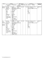 Предварительный просмотр 82 страницы Kenwood NX-3720 Service Manual