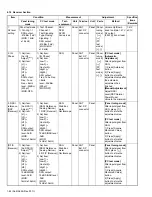 Предварительный просмотр 84 страницы Kenwood NX-3720 Service Manual