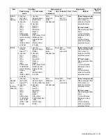 Предварительный просмотр 87 страницы Kenwood NX-3720 Service Manual