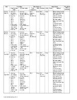 Предварительный просмотр 88 страницы Kenwood NX-3720 Service Manual