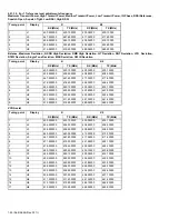 Предварительный просмотр 92 страницы Kenwood NX-3720 Service Manual