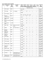 Предварительный просмотр 94 страницы Kenwood NX-3720 Service Manual