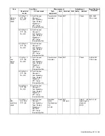 Предварительный просмотр 99 страницы Kenwood NX-3720 Service Manual