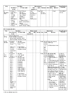 Предварительный просмотр 100 страницы Kenwood NX-3720 Service Manual