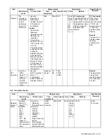 Предварительный просмотр 101 страницы Kenwood NX-3720 Service Manual