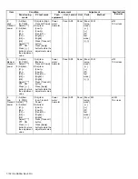 Предварительный просмотр 102 страницы Kenwood NX-3720 Service Manual