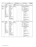 Предварительный просмотр 104 страницы Kenwood NX-3720 Service Manual