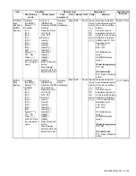 Предварительный просмотр 105 страницы Kenwood NX-3720 Service Manual