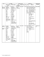 Предварительный просмотр 106 страницы Kenwood NX-3720 Service Manual