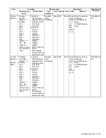 Предварительный просмотр 107 страницы Kenwood NX-3720 Service Manual