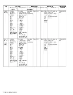 Предварительный просмотр 108 страницы Kenwood NX-3720 Service Manual