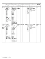 Предварительный просмотр 110 страницы Kenwood NX-3720 Service Manual