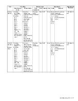 Предварительный просмотр 111 страницы Kenwood NX-3720 Service Manual