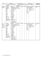 Предварительный просмотр 112 страницы Kenwood NX-3720 Service Manual