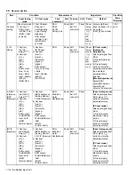 Предварительный просмотр 114 страницы Kenwood NX-3720 Service Manual