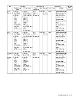 Предварительный просмотр 115 страницы Kenwood NX-3720 Service Manual