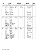 Предварительный просмотр 116 страницы Kenwood NX-3720 Service Manual