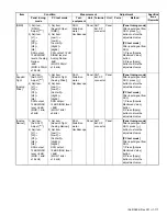 Предварительный просмотр 117 страницы Kenwood NX-3720 Service Manual