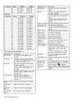 Предварительный просмотр 122 страницы Kenwood NX-3720 Service Manual