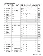 Предварительный просмотр 123 страницы Kenwood NX-3720 Service Manual