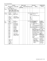 Предварительный просмотр 129 страницы Kenwood NX-3720 Service Manual