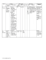 Предварительный просмотр 130 страницы Kenwood NX-3720 Service Manual