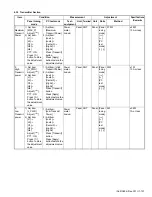 Предварительный просмотр 131 страницы Kenwood NX-3720 Service Manual