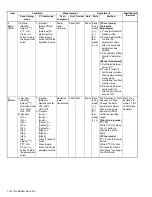 Предварительный просмотр 132 страницы Kenwood NX-3720 Service Manual