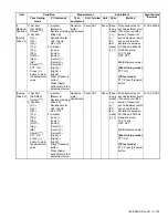 Предварительный просмотр 133 страницы Kenwood NX-3720 Service Manual