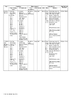 Предварительный просмотр 134 страницы Kenwood NX-3720 Service Manual