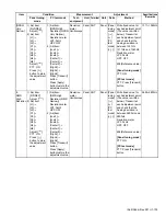 Предварительный просмотр 135 страницы Kenwood NX-3720 Service Manual