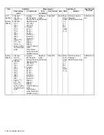 Предварительный просмотр 136 страницы Kenwood NX-3720 Service Manual