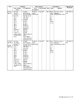 Предварительный просмотр 137 страницы Kenwood NX-3720 Service Manual