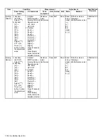 Предварительный просмотр 138 страницы Kenwood NX-3720 Service Manual