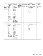 Предварительный просмотр 139 страницы Kenwood NX-3720 Service Manual