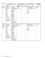 Предварительный просмотр 140 страницы Kenwood NX-3720 Service Manual