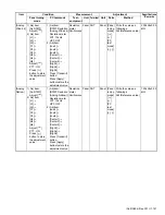 Предварительный просмотр 141 страницы Kenwood NX-3720 Service Manual