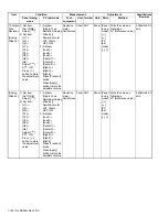 Предварительный просмотр 142 страницы Kenwood NX-3720 Service Manual