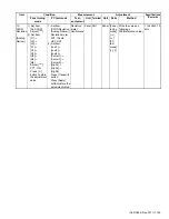 Предварительный просмотр 145 страницы Kenwood NX-3720 Service Manual