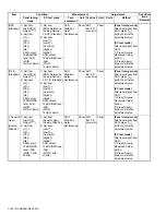 Предварительный просмотр 148 страницы Kenwood NX-3720 Service Manual