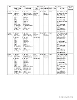 Предварительный просмотр 149 страницы Kenwood NX-3720 Service Manual