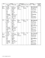 Предварительный просмотр 150 страницы Kenwood NX-3720 Service Manual