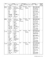 Предварительный просмотр 151 страницы Kenwood NX-3720 Service Manual