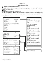 Предварительный просмотр 152 страницы Kenwood NX-3720 Service Manual