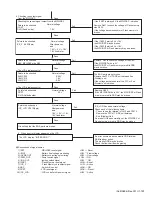 Предварительный просмотр 153 страницы Kenwood NX-3720 Service Manual