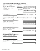 Предварительный просмотр 154 страницы Kenwood NX-3720 Service Manual