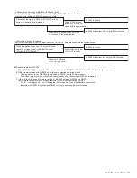 Предварительный просмотр 155 страницы Kenwood NX-3720 Service Manual